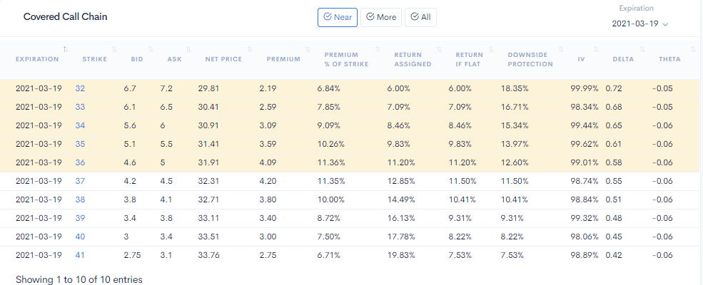 covered call option chains