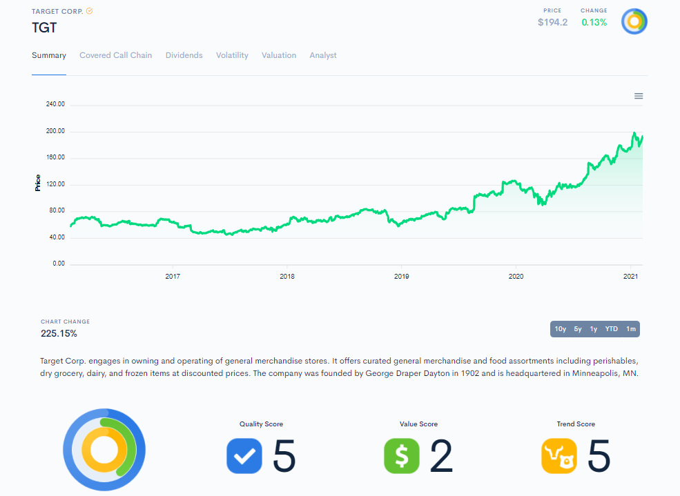 optionDash Proprietary Stock Scoring System