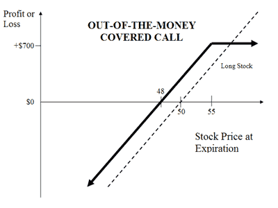 Covered Calls Safe