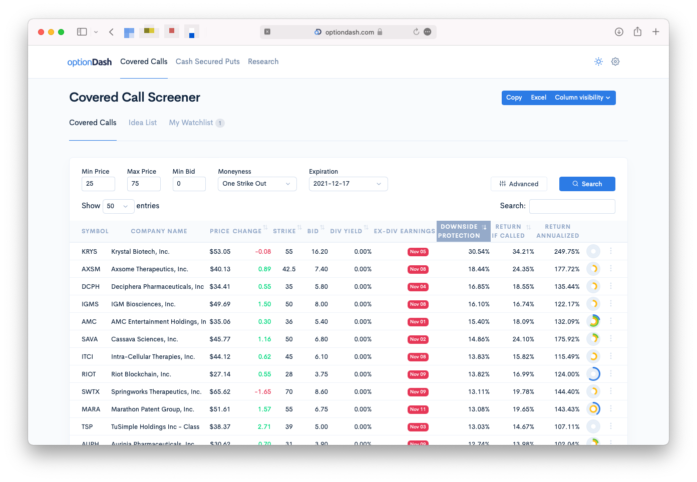 Covered Call Stocks