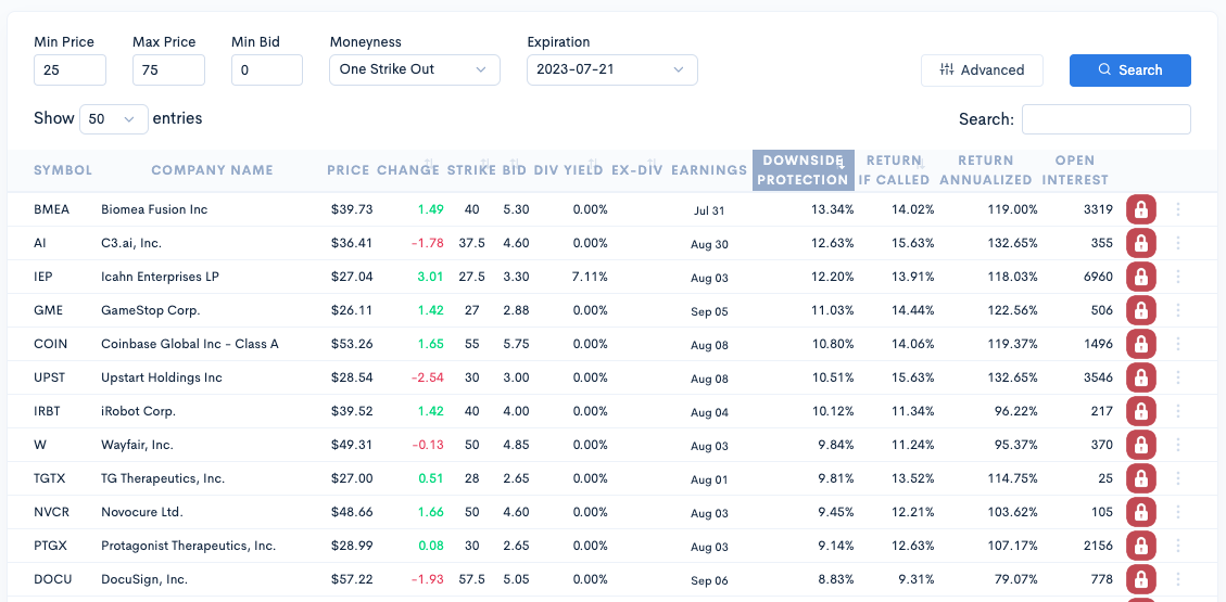 Wheel Strategy Stocks