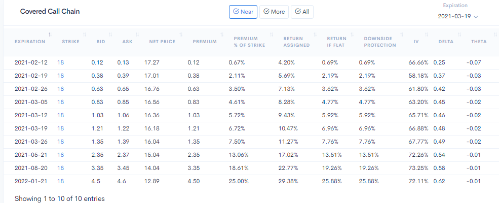 Option Wheel Strategy