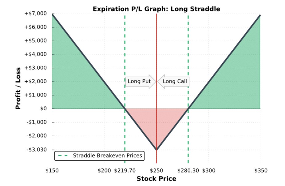 Option Order Types